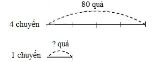 Toán lớp 3 Phép chia hết, phép chia có dư trang 73, 74| Cánh diều (ảnh 1)