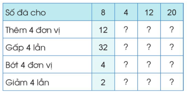 Toán lớp 3 Ôn tập về phép nhân, phép chia trong phạm vi 1000 trang 117, 118 | Cánh diều (ảnh 8)