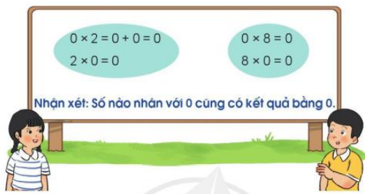 Toán lớp 3 Bảng nhân 8 trang 26, 27 | Cánh diều (ảnh 7)