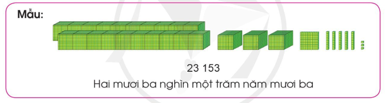 Toán lớp 3 Làm quen với chữ số La Mã trang 10, 11 | Cánh diều (ảnh 4)