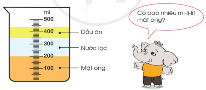 Toán lớp 3 Ôn tập hình học và đo lường trang 119, 120  | Cánh diều (ảnh 1)