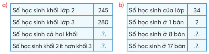 Toán lớp 3 Ôn tập các số trong phạm vi 1000 trang 86, 87, 88 | Chân trời sáng tạo (ảnh 5)