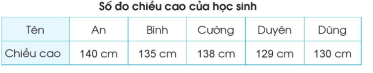 Toán lớp 3 trang 95, 96, 97 Bảng số liệu thống kê | Cánh diều (ảnh 3)