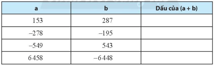 Sách bài tập Toán lớp 6 Bài 3. Phép cộng và phép trừ hai số nguyên | Giải SBT Toán 6 Chân trời sáng tạo