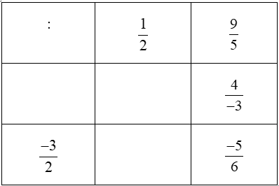 Hoàn thành bảng trừ và bảng chia sau đây 3/4