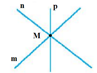 Đếm số giao điểm tạo bởi ba đường thẳng trong mỗi hình sau