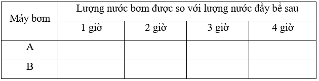 Một bể bơi có máy bơm A để bơm nước vào bể