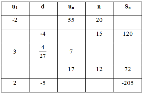 Giải bài 3 trang 97 sgk Đại số 11 | Để học tốt Toán 11