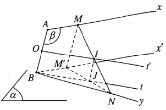 Giải sách bài tập Toán 11 | Giải sbt Toán 11