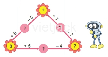 Toán lớp 2 - tập 1 - Bài 33