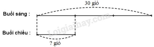 Toán lớp 3 Bảng chia 6 trang 42, 43 | Cánh diều (ảnh 1)