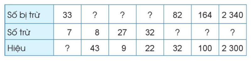 Toán lớp 3 trang 76, 77, 78 Tìm thành phần chưa biết của phép tính | Cánh diều (ảnh 7)