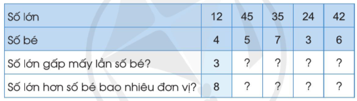 Toán lớp 3 Ôn tập các số đến 1000 trang 6, 7 | Cánh diều (ảnh 3)