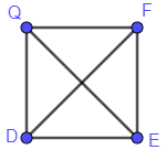 Vẽ hình vuông DEFQ có cạnh DE = 5 cm. Vẽ hai đường chéo DF và EQ