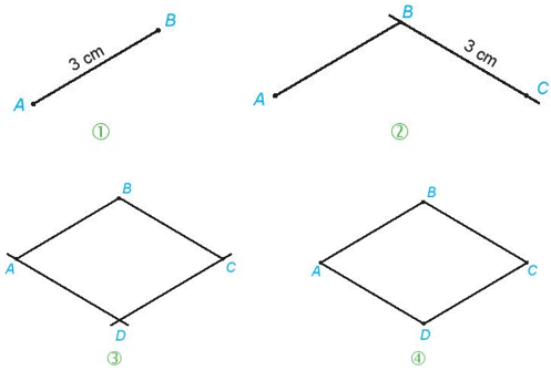 Vẽ hình bình hành có một cạnh dài 4 cm, một cạnh dài 3 cm
