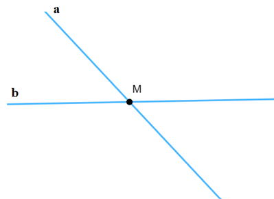 Vẽ hình cho mỗi trường hợp sau: a) Điểm M thuộc đường thẳng a. b) Điểm M