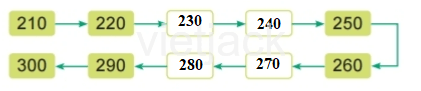 Toán lớp 2 - tập 2 - Bài 49