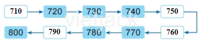 Toán lớp 2 - tập 2 - Bài 49