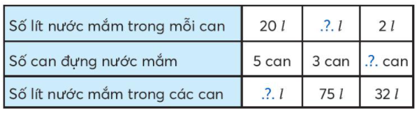 Toán lớp 3 Chia số có hai chữ số cho số có một chữ số trang 55, 56 | Chân trời sáng tạo (ảnh 7)