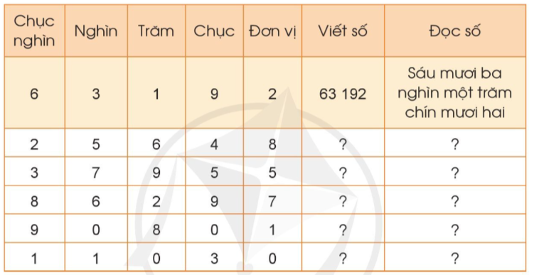 Toán lớp 3 Làm quen với chữ số La Mã trang 10, 11 | Cánh diều (ảnh 6)