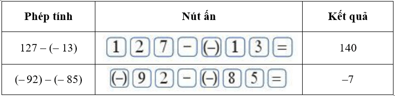 Sử dụng máy tính cầm tay. Dùng máy tính cầm tay để tính: 56 – 182