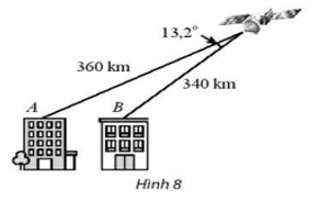 Tính khoảng cách AB giữa nóc hai tòa cao ốc