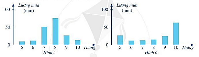 Nhìn chung, từ tháng 5 đến tháng 10, ở Bắc bán cầu là mùa mưa