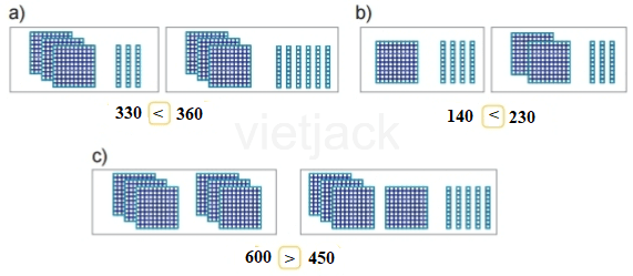 Toán lớp 2 - tập 2 - Bài 50