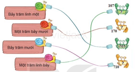 Toán lớp 2 - tập 2 - Bài 51