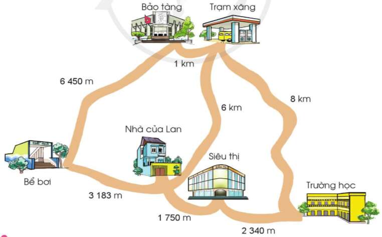 Toán lớp 3 Phép cộng trong phạm vi 100 000 trang 53, 54 | Cánh diều (ảnh 8)