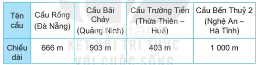 Toán lớp 2 - tập 2 - Bài 61