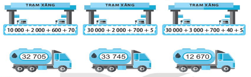 Vở bài tập Toán lớp 3 Tập 2 trang 64, 65 Bài 62 Tiết 2 | Kết nối tri thức