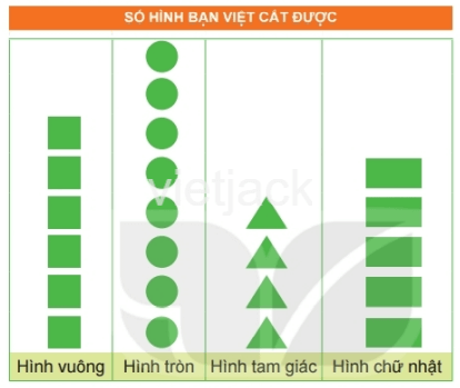 Toán lớp 2 - tập 2 - Bài 65