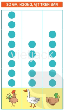 Toán lớp 2 - tập 2 - Bài 65