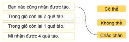 Toán lớp 2 - tập 2 - Bài 66