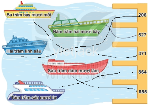 Toán lớp 2 - tập 2 - Bài 68