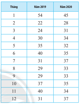 Một cửa hàng bán xe ô tô thay đổi chiến lược kinh doanh vào cuối năm 2019