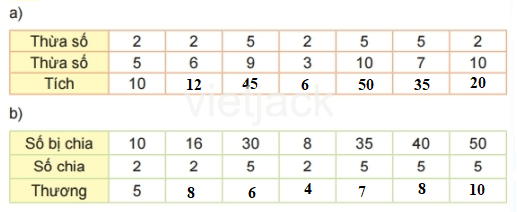 Toán lớp 2 - tập 2 - Bài 75