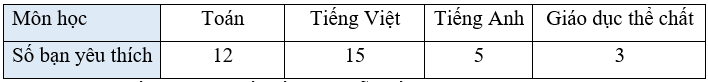 Vở bài tập Toán lớp 3 Tập 2 trang 105 Bài 75 Tiết 1 - Kết nối tri thức