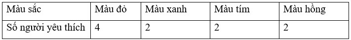 Vở bài tập Toán lớp 3 Tập 2 trang 105 Bài 75 Tiết 1 - Kết nối tri thức