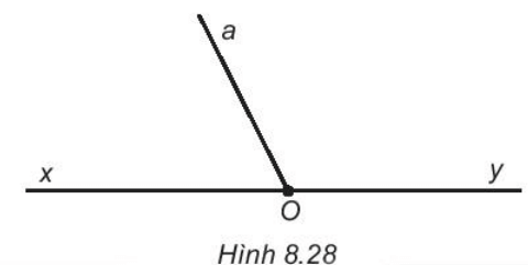 Xem Hình 8.28. Kể tên các góc mà em thấy trên hình. Trong đó góc nào là góc bẹt