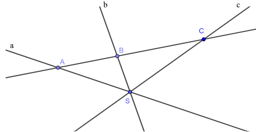 Vẽ hình thể hiện các quan hệ: Ba đường thẳng a, b, c cùng đi qua điểm S