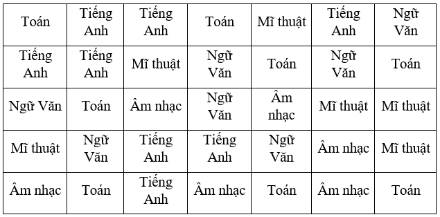 Kết quả điều tra về môn học được yêu thích nhất của các bạn lớp 6A