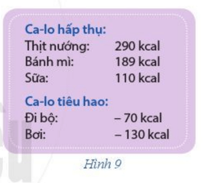 Mỗi người khi ăn thì sẽ hấp thụ ca-lo và khi hoạt động thì sẽ tiêu hao ca-lo