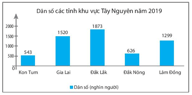 Sách bài tập Toán lớp 6 Bài tập cuối chương 4 | Giải SBT Toán 6 Chân trời sáng tạo