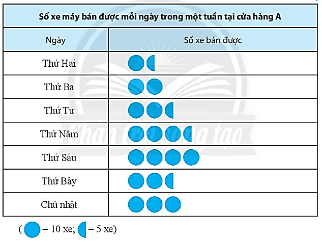 Sách bài tập Toán lớp 6 Bài tập cuối chương 4 | Giải SBT Toán 6 Chân trời sáng tạo