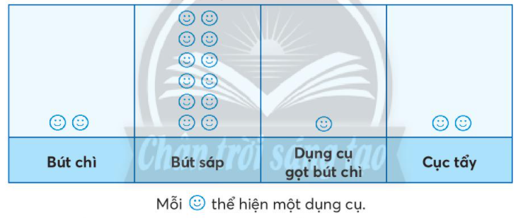 Toán lớp 3 Ôn tập hình học và đo lường trang 92, 93 | Chân trời sáng tạo (ảnh 3)