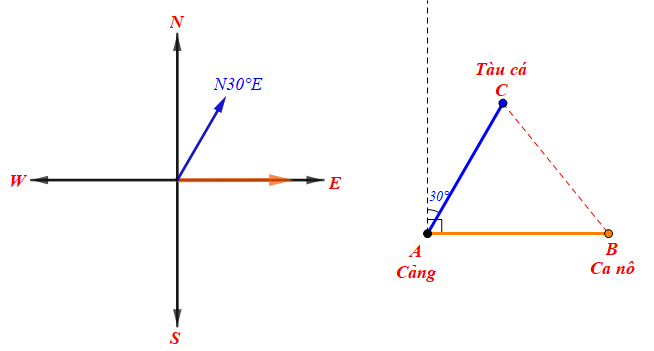 Sách bài tập Toán 10 Bài tập cuối chương 3 - Kết nối tri thức (ảnh 1)