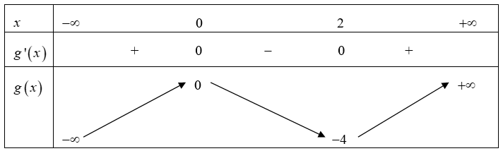 Cho phương trình:\({2^{ - \left| {\left| {{m^3}} \right| - 3{m^2} + 1} \right|}}.{\log _{81}}\left( {\left| {\left| {{x^3}} \right| - 3{x^2} + 1} \right| + 2} \right) + {2^{ - \left| {\left| (ảnh 1)