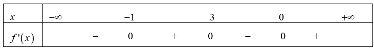 Cho hàm số f(x) có đạo hàm f'(x) = x * (x - 3)^2 * (x^2 - 2x - 3) Số điểm cực đại của hàm số đã cho là  (ảnh 1)